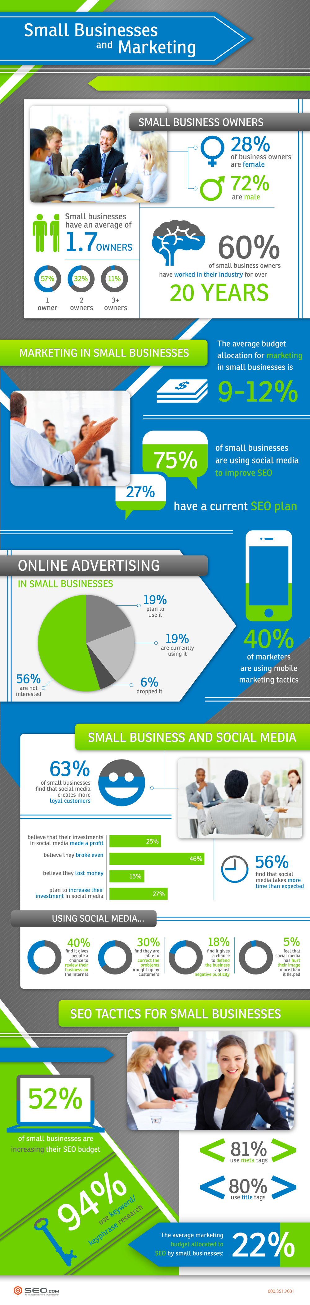 Small-Business-and-Marketing-infographic